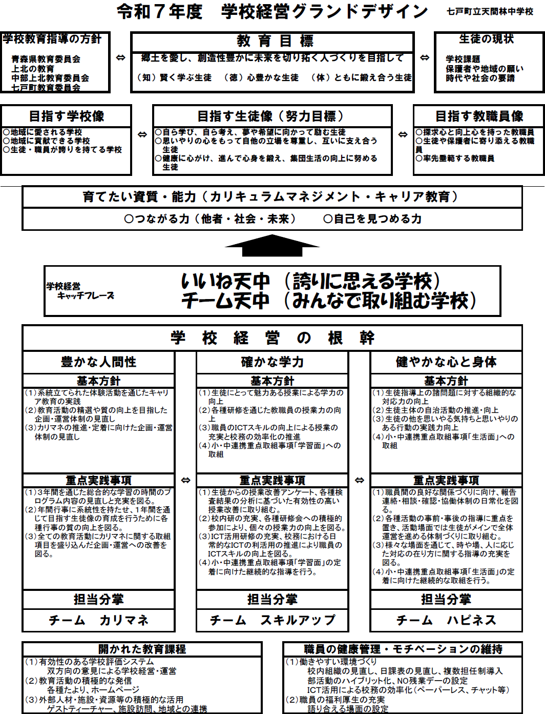 要覧